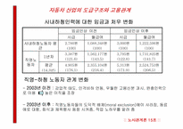 [노사관계] 자동차산업의 도급구조와 고용관계-8