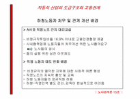 [노사관계] 자동차산업의 도급구조와 고용관계-9
