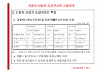 [노사관계] 자동차산업의 도급구조와 고용관계-14