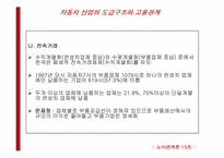 [노사관계] 자동차산업의 도급구조와 고용관계-15