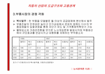 [노사관계] 자동차산업의 도급구조와 고용관계-19