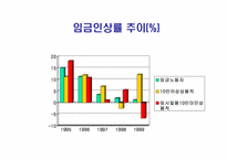 [노사관계론] 비정규직노동자의 권리보장과 차별철폐를 위한 정책과제-13