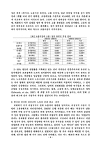 [노사관계론] 한미 양국의 노사관계 비교와 그 시사점-2