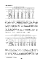 [노사관계론] 한미 양국의 노사관계 비교와 그 시사점-4