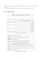[리더쉽] 이슈리더십에 대해서-6