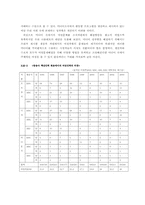[여성과리더십] 대중매체속 여성은 왜 주체가 될수없는가-7