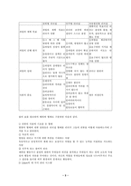 리더십에 대해서-3