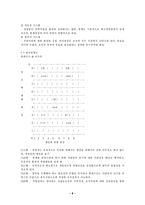 리더십에 대해서-8