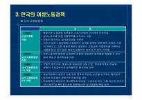 여성과 노동정책-10