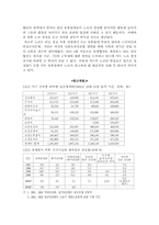 [노사관계] 한국 까르푸의 노사문제-16