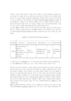 [동기부여사례] 한국IBM 모티베이션 정책의 문제점-10