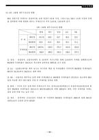 [각국경제론] 기업구조조정-10