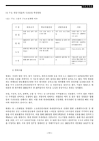 [각국경제론] 기업구조조정-11