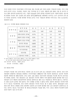 [각국경제론] 기업구조조정-17