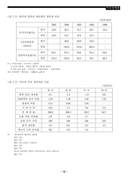 [각국경제론] 기업구조조정-18