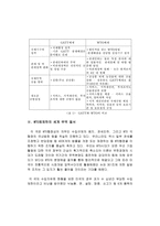 [국제무역] WTO출범의 의의와 한국의 대응 과제-6
