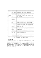 [국제무역] WTO출범의 의의와 한국의 대응 과제-10