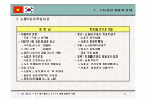 [노사관계] 베트남내 한국계기업의 노동문제에 관한 문화적이해-3