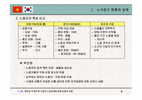 [노사관계] 베트남내 한국계기업의 노동문제에 관한 문화적이해-4