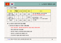 [노사관계] 베트남내 한국계기업의 노동문제에 관한 문화적이해-5