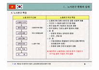[노사관계] 베트남내 한국계기업의 노동문제에 관한 문화적이해-6