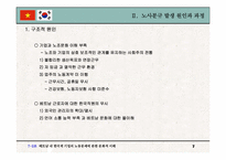 [노사관계] 베트남내 한국계기업의 노동문제에 관한 문화적이해-7