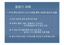 [노사관계] 청년실업-13