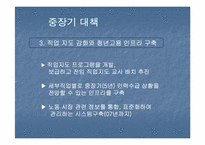 [노사관계] 청년실업-15