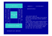 [노사관계론] 최저임금제에 대해서-9
