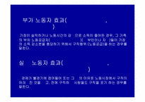 [노사관계론] 최저임금제에 대해서-13