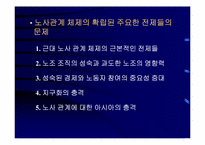 [노사관리론] 21세기를 향한 노조와 노사관계-3