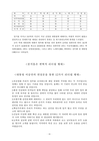 [리더쉽] 역대 대통령의 리더쉽분석-15
