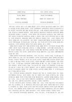 [여성리더십] 여성CEO 리더십 비교분석 - 김태연 vs 마샤 스튜어트-19