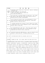 [인사관리] 정리해고에 대해서-5