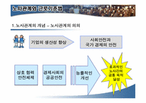 노사관계와 근로기준법-3