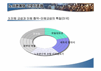 노사관계와 근로기준법-11