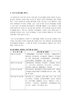[관광] 유스호스텔의 현주소와 관광사업과의 관계-5