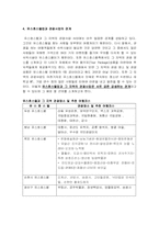 [관광] 유스호스텔의 현주소와 관광사업과의 관계-6