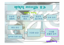 [리더십] 잭웰치를 통해본 변혁적리더십-10