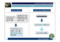 [서비스론] 스타벅스의 마케팅분석과 성공요인-3