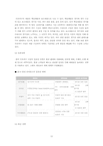 [스포츠마케팅] 한국프로야구구단(LG,두산)과메이저리그의 마케팅비교를 통한 수익증대방안--12