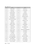 관광사업시스템-17