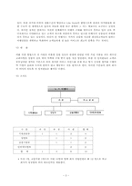 [사업계획서] 최상류고객을 위한 여행사사업계획서-3