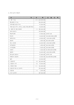 [사업계획서] 최상류고객을 위한 여행사사업계획서-9