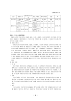 [졸업][문헌정보] 한국 국립도서관의 현황과 발전방향-10
