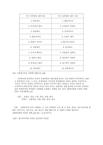 [여성학] 여성과 사회-3