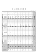 [관광] 우리나라 전통주 조사-10