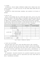 [관광조사방법론] 관광학부 축제의 참여실태 조사-3