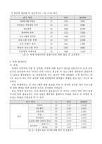[관광조사방법론] 관광학부 축제의 참여실태 조사-5
