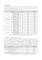 [관광조사방법론] 관광학부 축제의 참여실태 조사-7